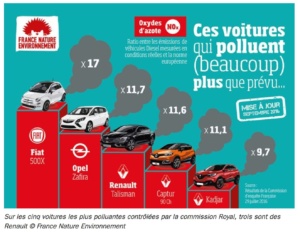 Ces voitures avec le moteur d'une autre marque